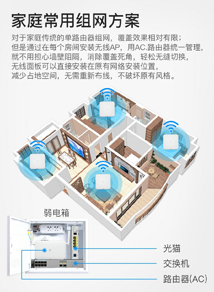 華為無(wú)線(xiàn)ap面板