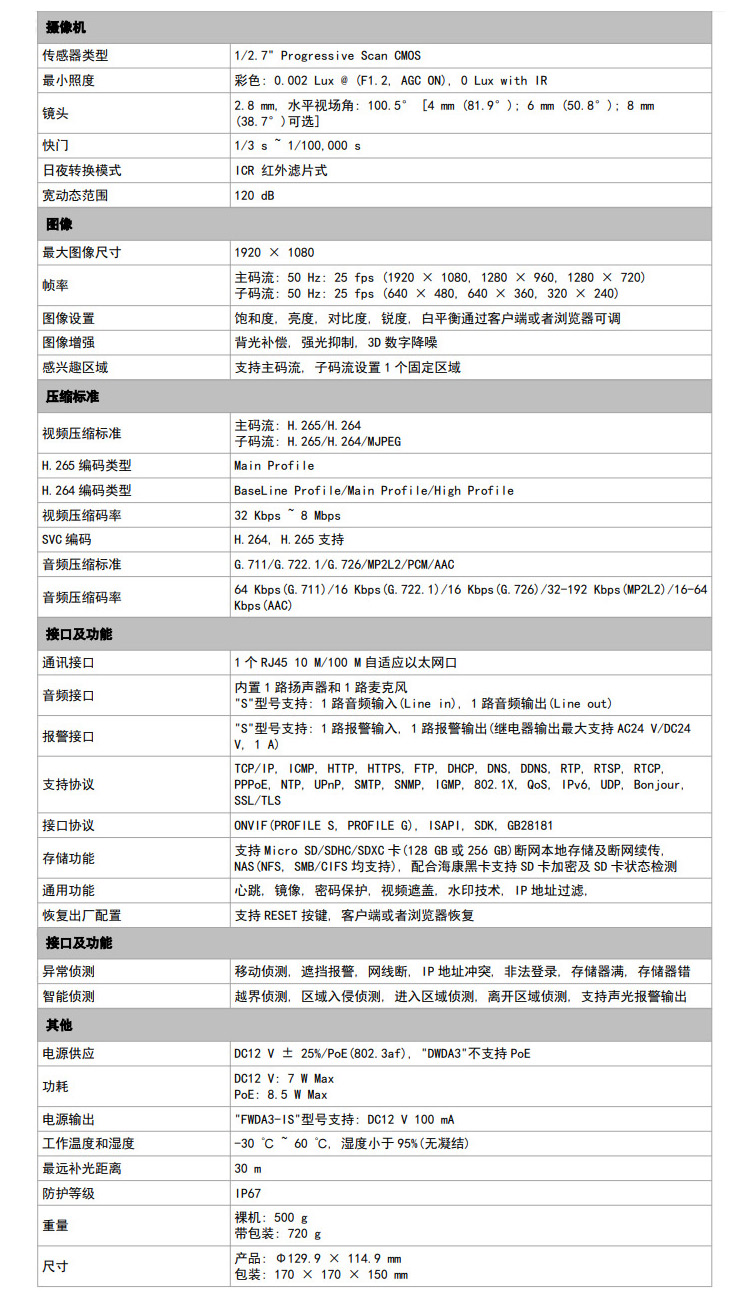 智能半球型網絡攝像機