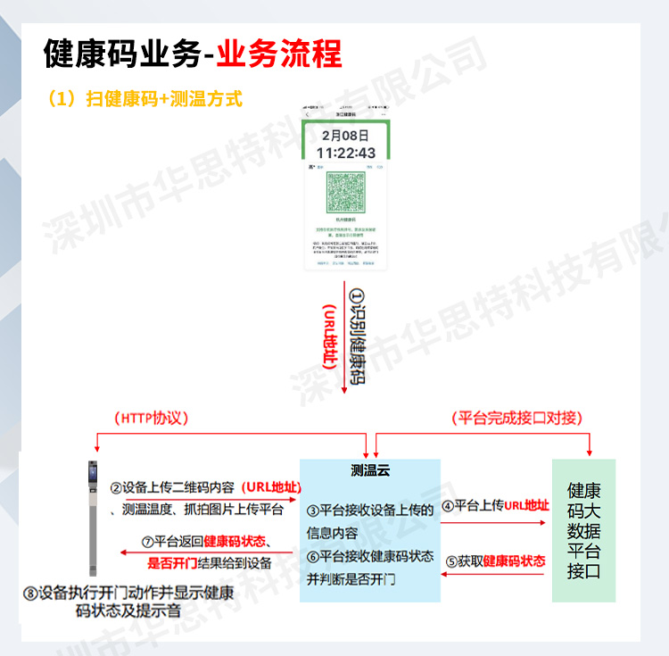 立式掃碼測溫人證核驗(yàn)一體機(jī)(DS-K1T671M-3XF系列)_03