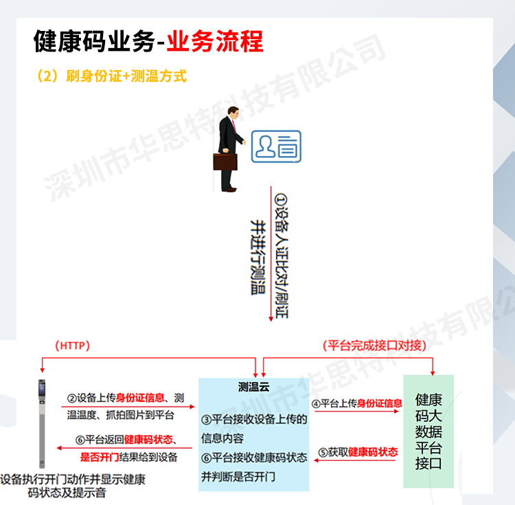 立式掃碼測溫人證核驗(yàn)一體機(jī)(DS-K1T671M-3XF系列)_04