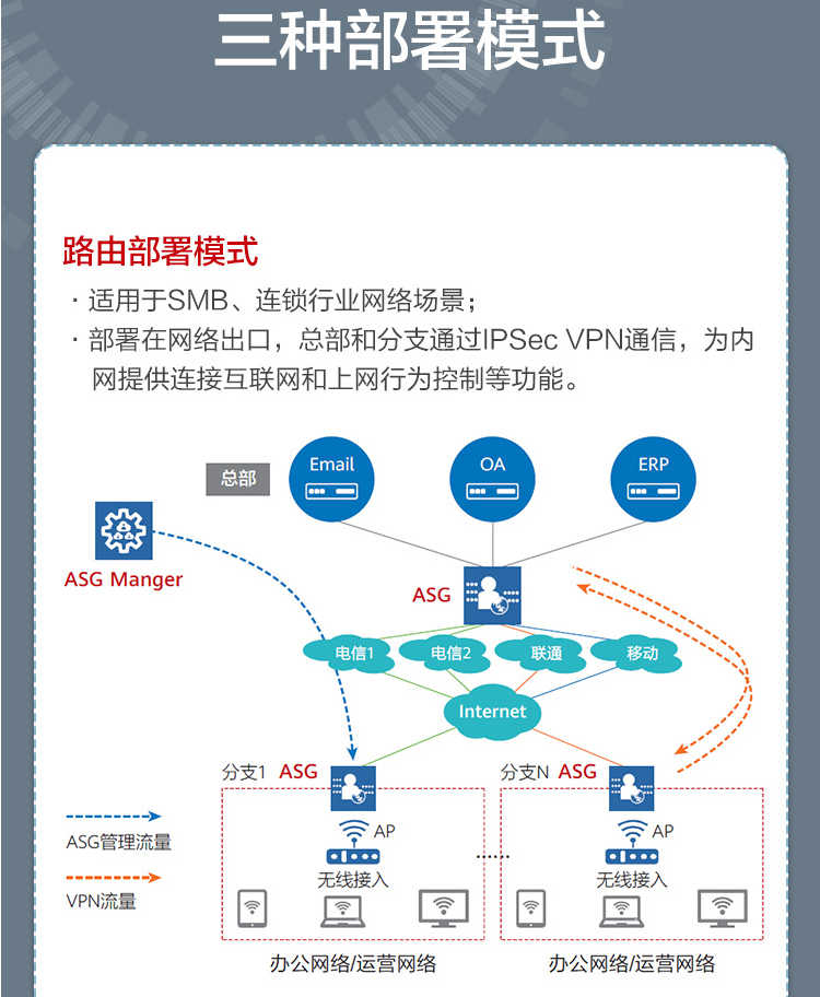 華為 ASG5303 企業(yè)級上網行為管理