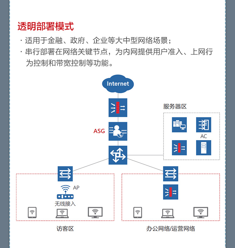 華為 ASG5303 企業(yè)級上網行為管理