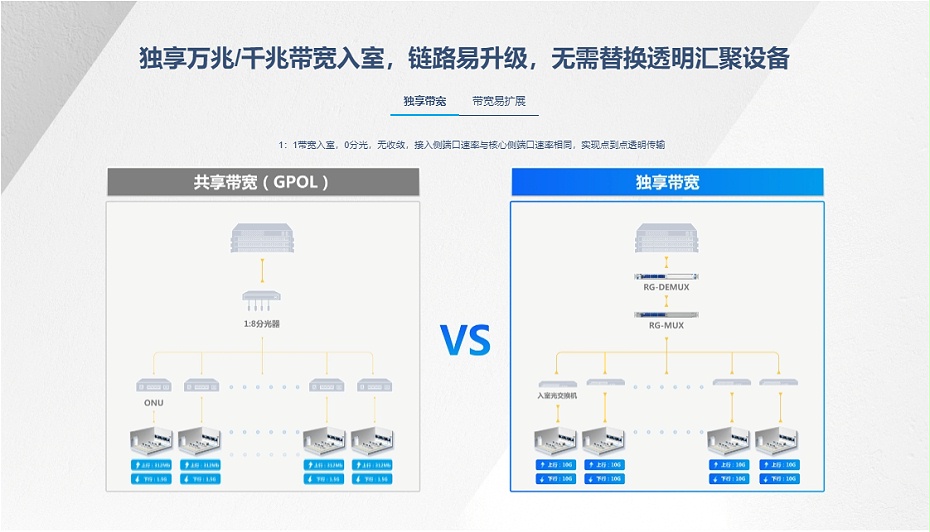 銳捷核心交換機