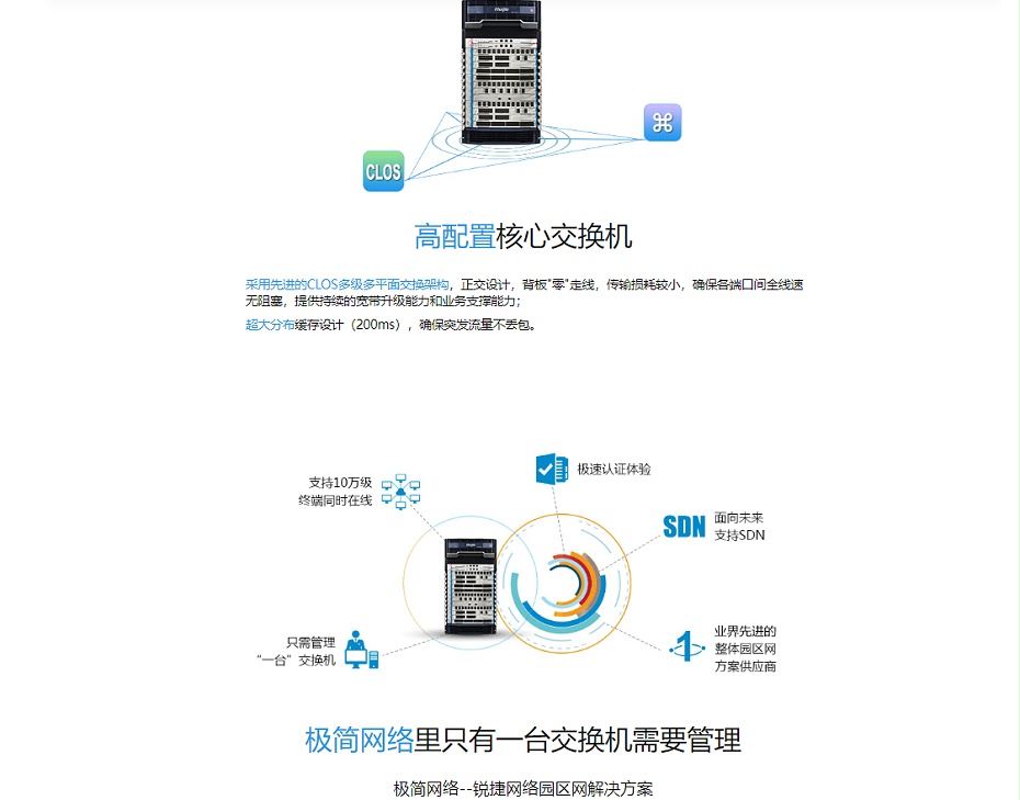 銳捷云架構(gòu)網(wǎng)絡(luò)三層框式核心交換機(jī)
