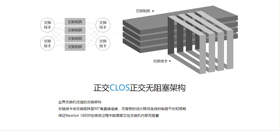 銳捷云架構(gòu)網(wǎng)絡(luò)三層框式核心交換機(jī)