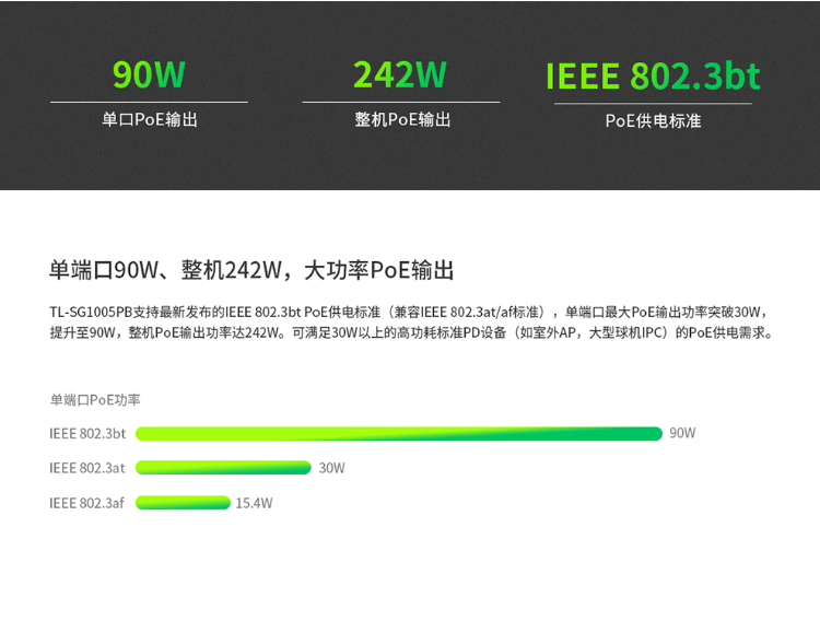 普聯(lián) 企業(yè)級(jí)5口千兆大功率PoE交換機(jī)