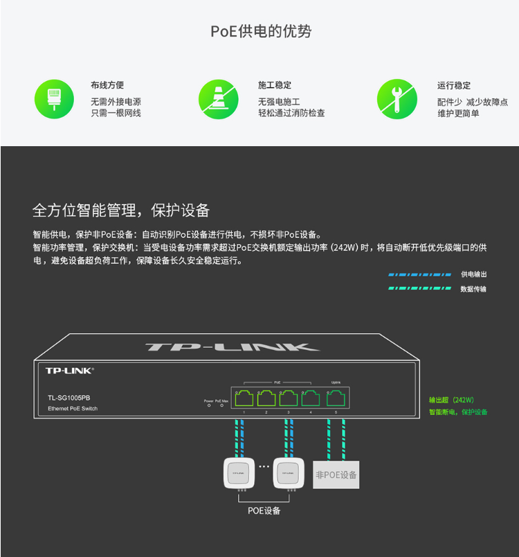 普聯(lián) 企業(yè)級(jí)5口千兆大功率PoE交換機(jī)