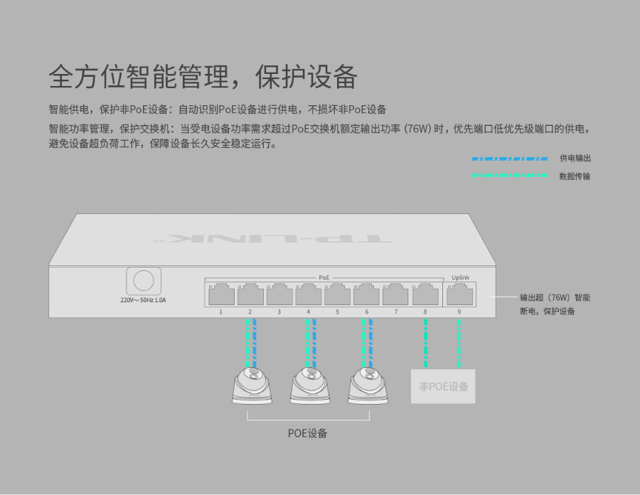 TP-LINK 9口千兆POE非網(wǎng)管交換機