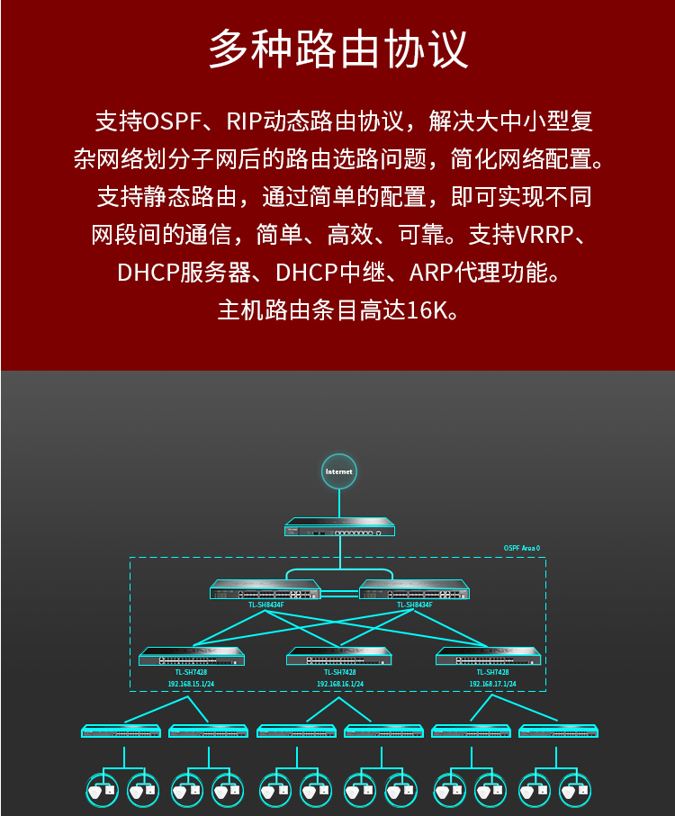 TP-LINK TL-SH8434F 萬兆上聯(lián)三層網(wǎng)管交換機(jī)