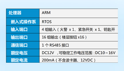 邁斯智能門禁系統-MAX-LCLFFS16