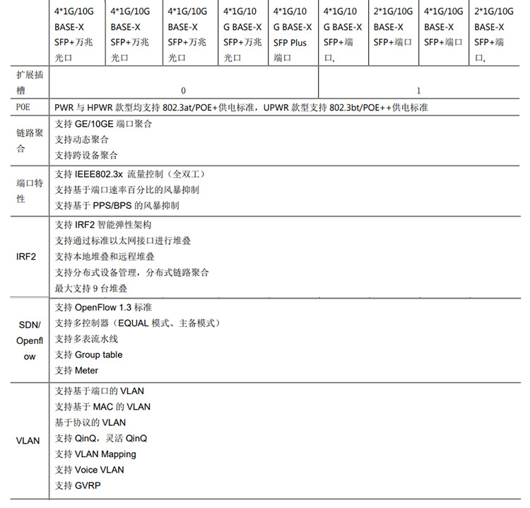 S5130S-28S-UPWR-HI_04