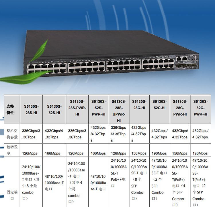 S5130S-52C-PWR-HI_03