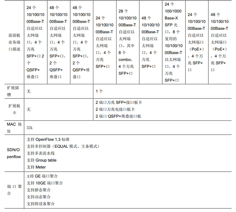 S5130-54C-PWR-HI_04