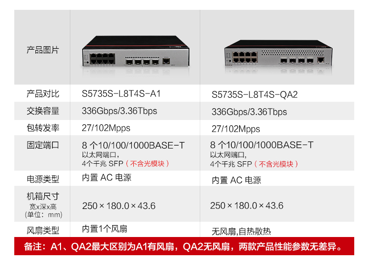 華為企業(yè)級交換機