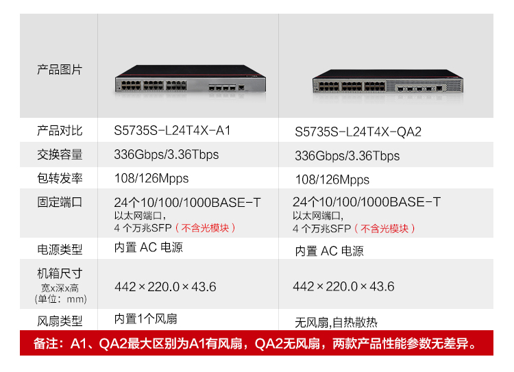 華為企業(yè)級(jí)交換機(jī)