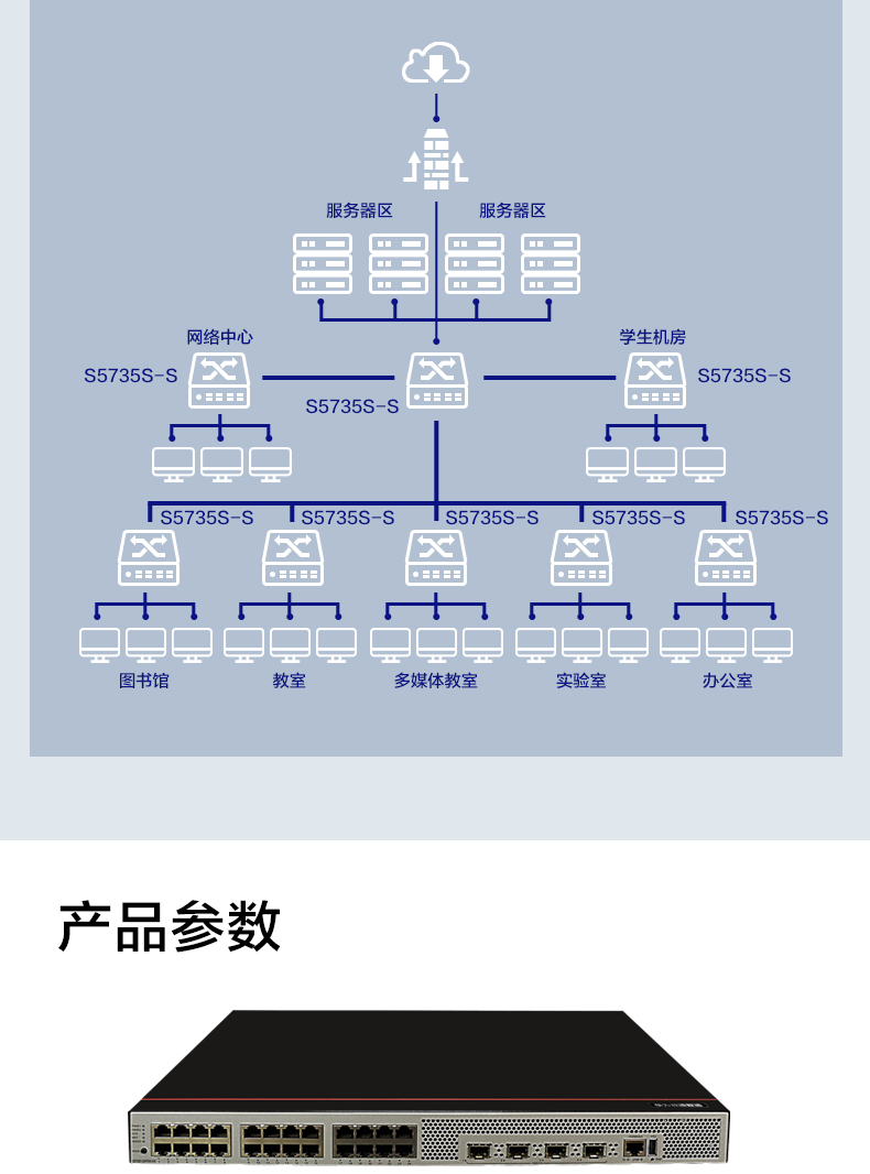 華為光纖交換機