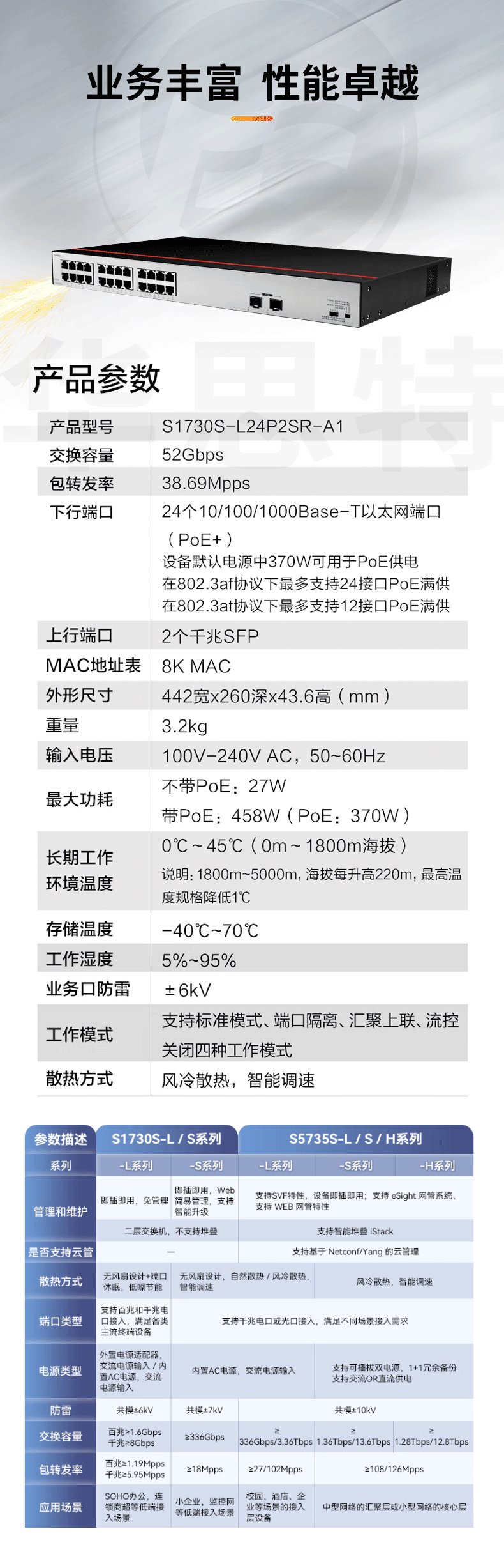 華為數(shù)通智選交換機 S1730S-L24P2SR-A1