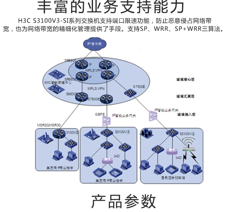 華三 8口千百兆組合以太網(wǎng)交換機