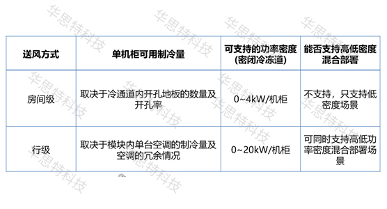 模塊化網(wǎng)絡(luò)機房建設(shè)