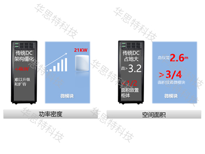 模塊化網(wǎng)絡機房建設