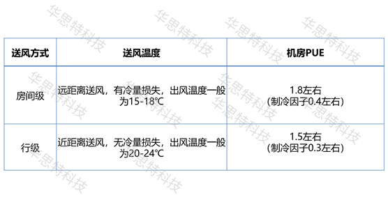 模塊化網(wǎng)絡(luò)機(jī)房建設(shè)