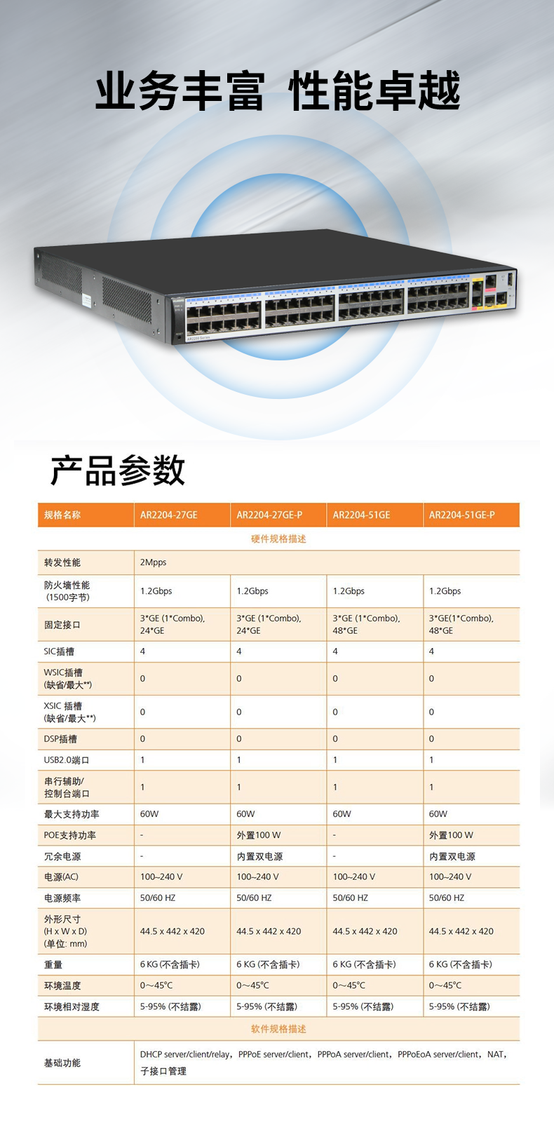 華為 AR2204-51GE-P 企業(yè)級(jí)千兆路由器