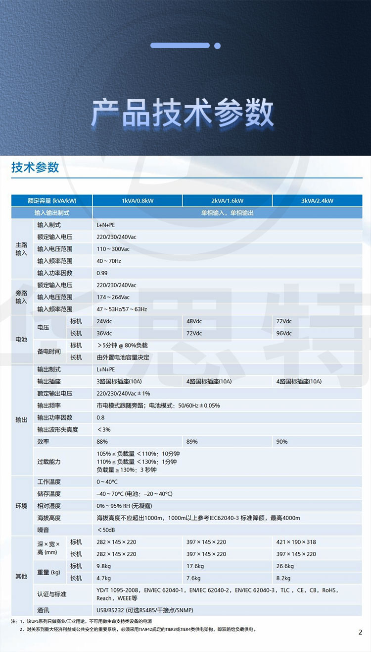 華為 UPS2000-A-1KTTS 不間斷電源