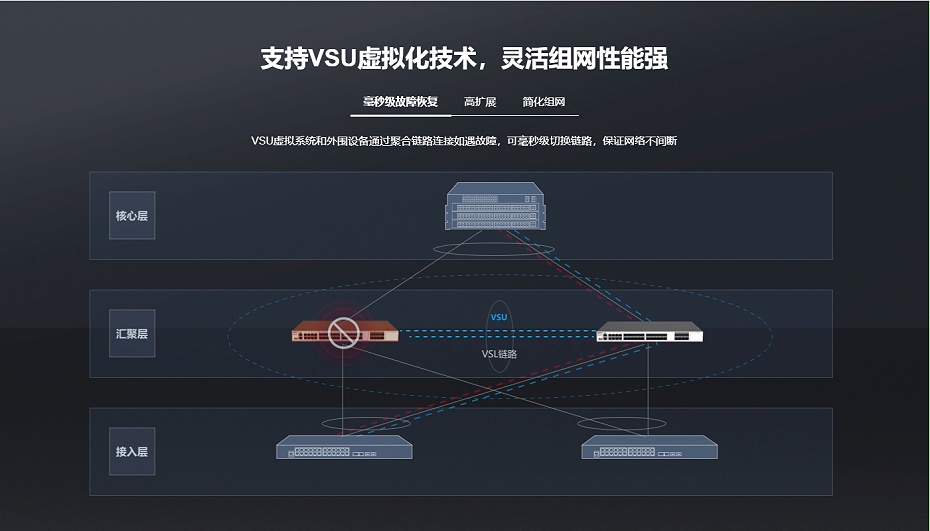 銳捷 三層千兆企業(yè)核心匯聚交換機(jī)