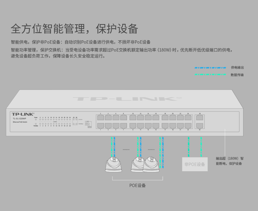 TP-LINK 千兆上聯(lián)以太網(wǎng)PoE交換機(jī)