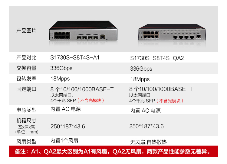 華為網(wǎng)絡交換機