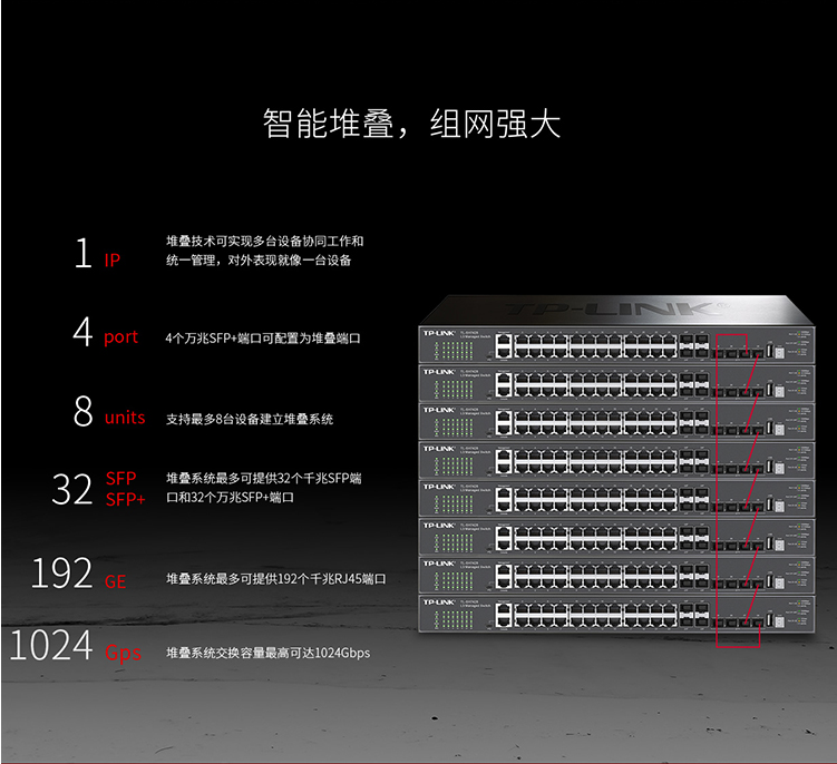 TP-LINK TL-SH7428三層網(wǎng)管型交換機