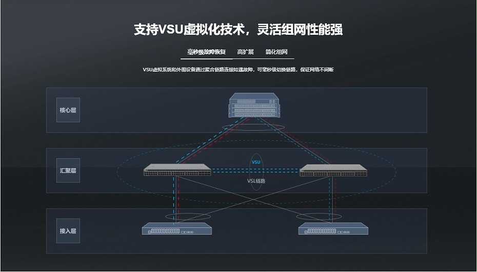 銳捷匯聚網(wǎng)絡交換機