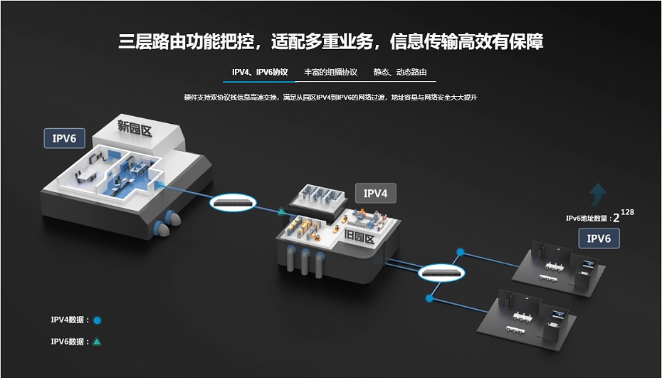 銳捷匯聚網(wǎng)絡交換機