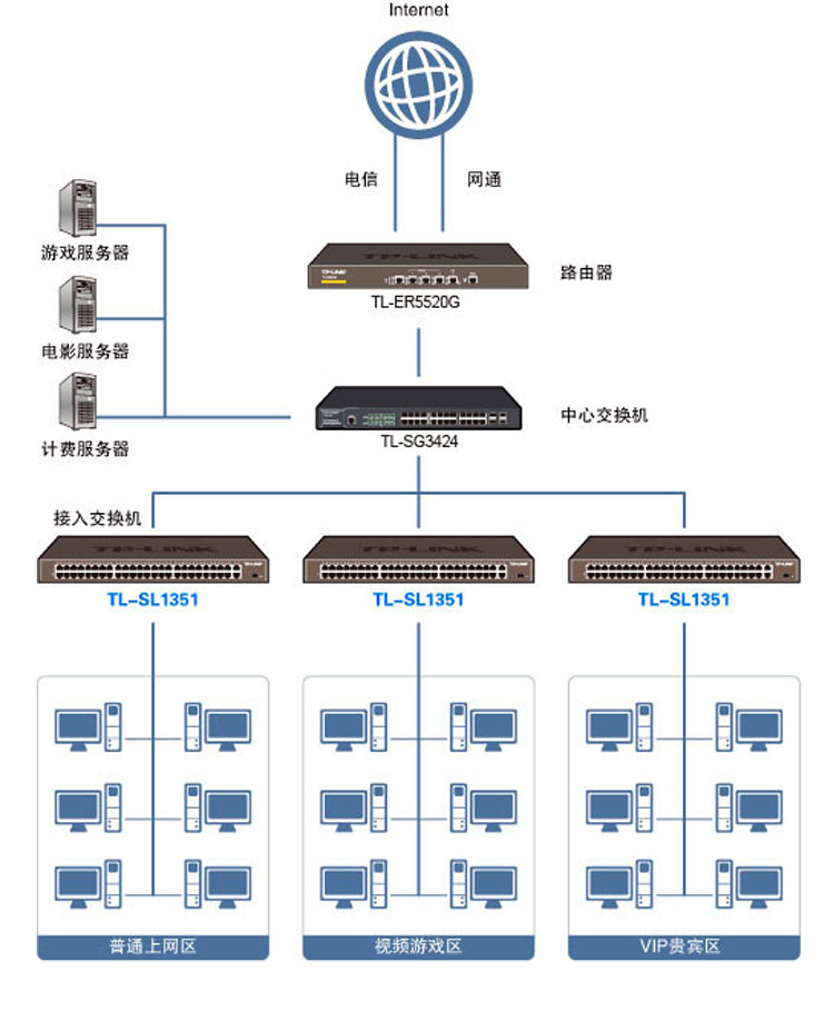 TP-LINK TL-SL1351非網(wǎng)管交換機