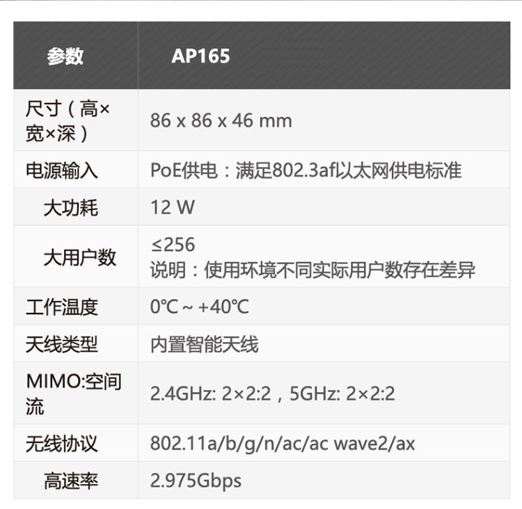 華為 AP165 企業(yè)級無線AP接入點