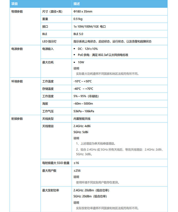 華為 AP363 企業(yè)級無線AP接入點