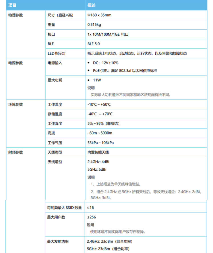 華為 AP365 企業(yè)級(jí)無(wú)線AP接入點(diǎn)