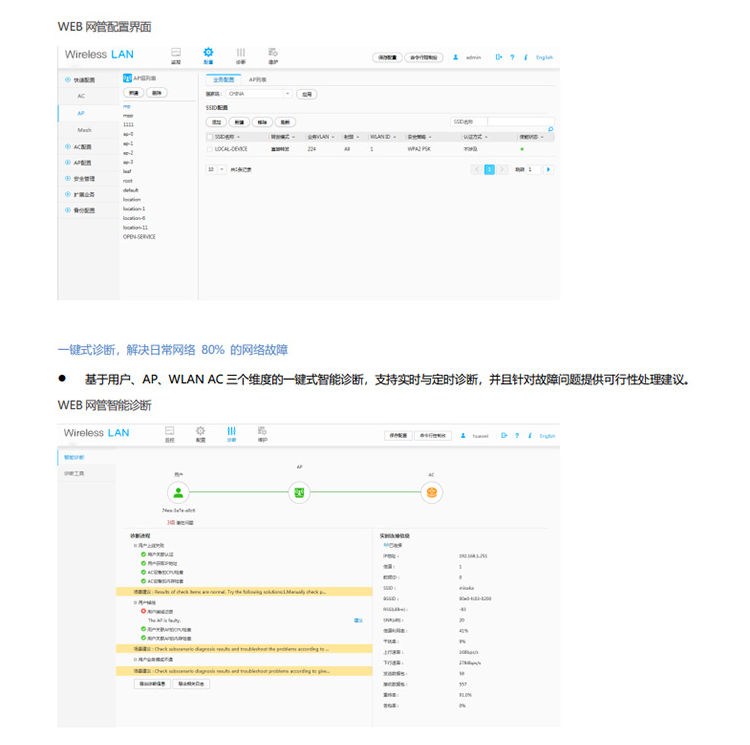 華為 AC650-32AP 無(wú)線接入控制器AC