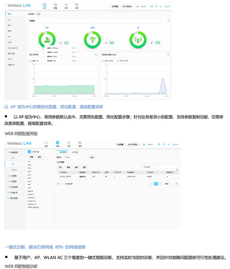 華為 AC650-64AP 無線接入控制器AC