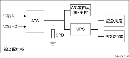 防雷系統(tǒng)示意圖