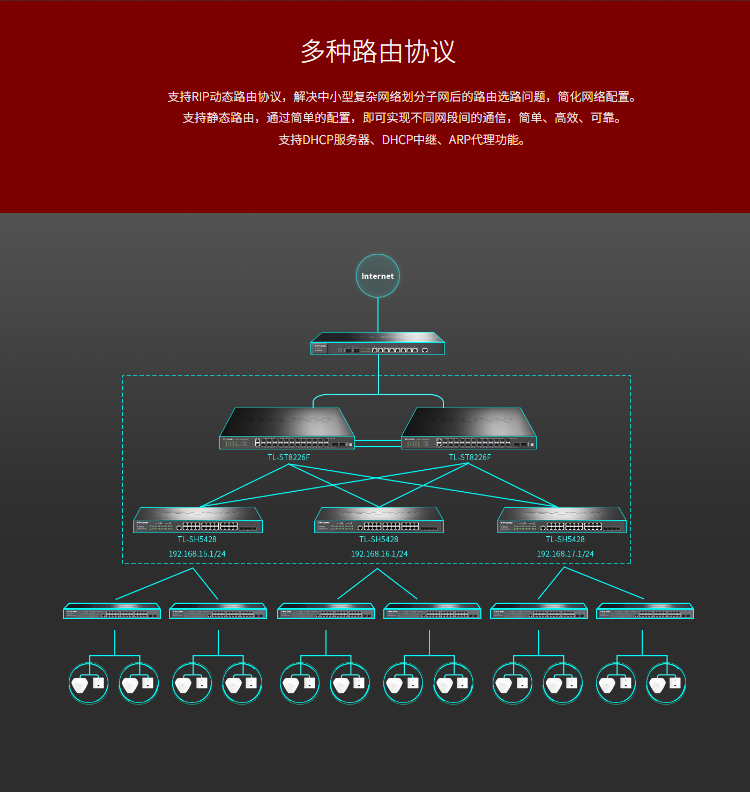 TP-LINK TL-SH5428 萬兆上聯(lián)三層網(wǎng)管交換機